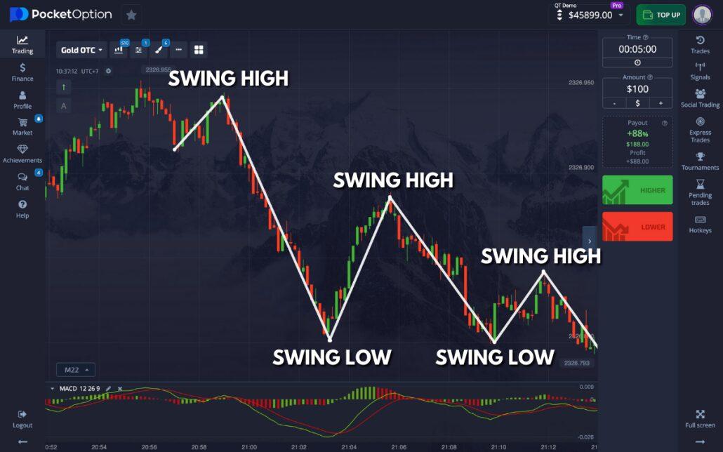 Exploring Pocket Option Trading Platform A Comprehensive Guide